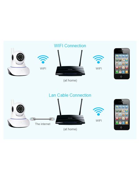 IP камера WiFi за видеонаблюдение и управление от телефон, въртяща се 360, Двупосочен Интерком