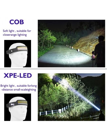 Челник за глава със сензор с жест на ръката с 3 COB ленти