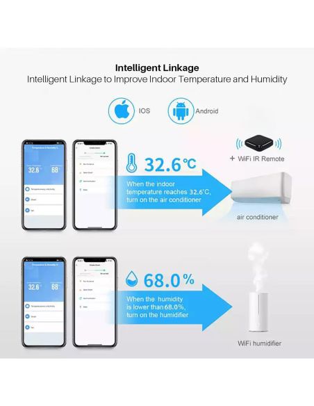 Wifi стаен термометър хигрометър със сензор за температура и влажност