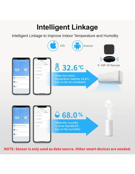 Стаен термометър с wifi - сензор за температура и влажност