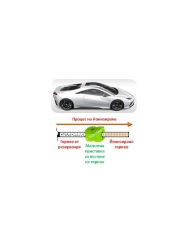 Магнитен уред за спестяване на гориво Magnetic Fuel Saver