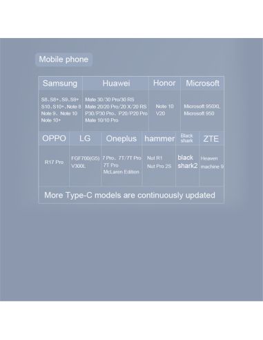 Конвертор адаптер от USB Type C към HDMI, USB 3.00 и Type