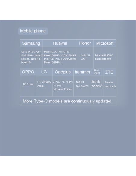 Конвертор адаптер от USB Type C към HDMI, USB 3.00 и Type