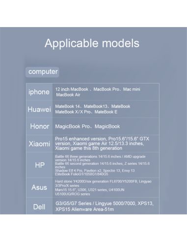 Конвертор адаптер от USB Type C към HDMI, USB 3.00 и Type