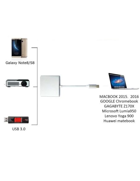 Конвертор адаптер от USB Type C към HDMI, USB 3.00 и Type