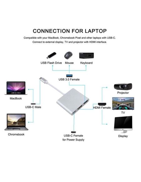 Конвертор адаптер от USB Type C към HDMI, USB 3.00 и Type