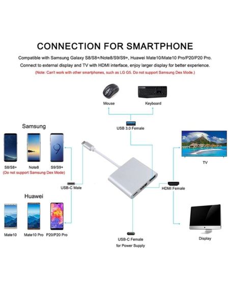 Конвертор адаптер от USB Type C към HDMI, USB 3.00 и Type