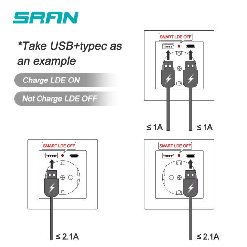 Компактен Шуко Контакт с USB и Type-C – Бял, Пластмасов