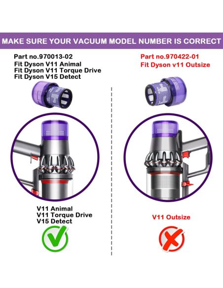 Филтър за прахосмукачка-НЕРА Dyson V11