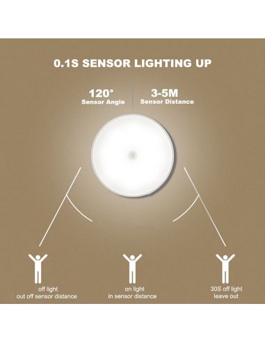 LED лампа със сензор за движение и акумолаторна  батерия