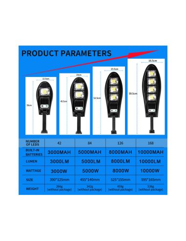 Соларна улична лампа с дистанционно